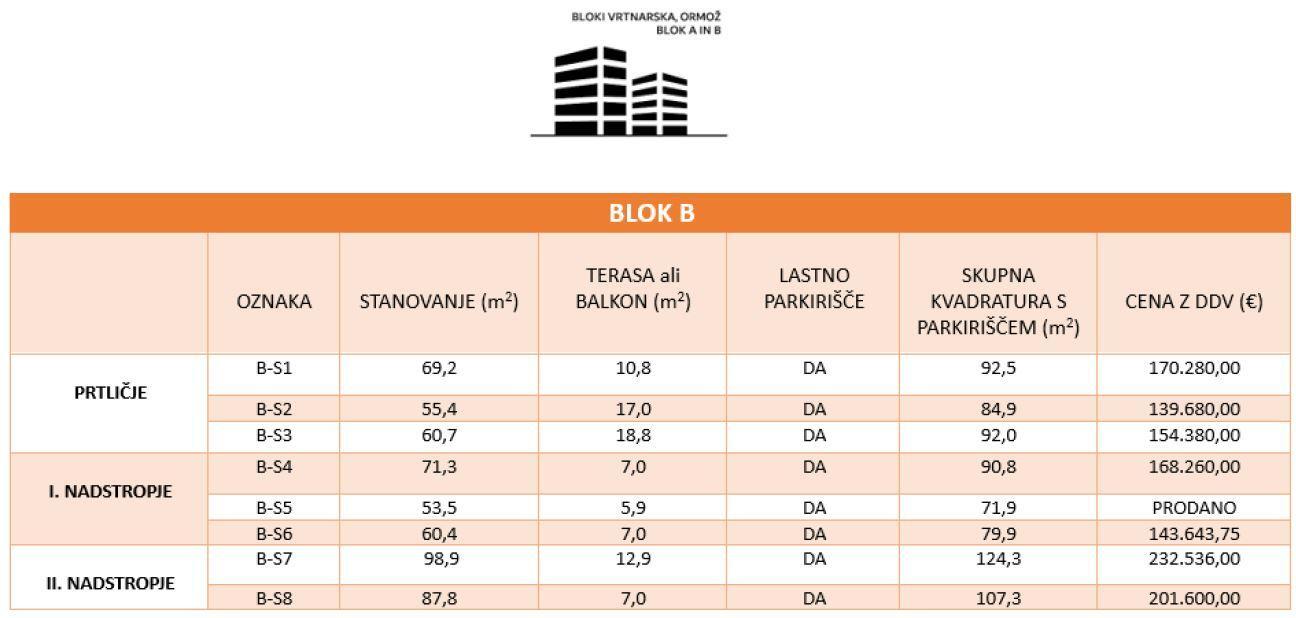 ORMOŽ - novogradnja stanovanje na ključ / stanovanje št. B-S8 - Slika 17