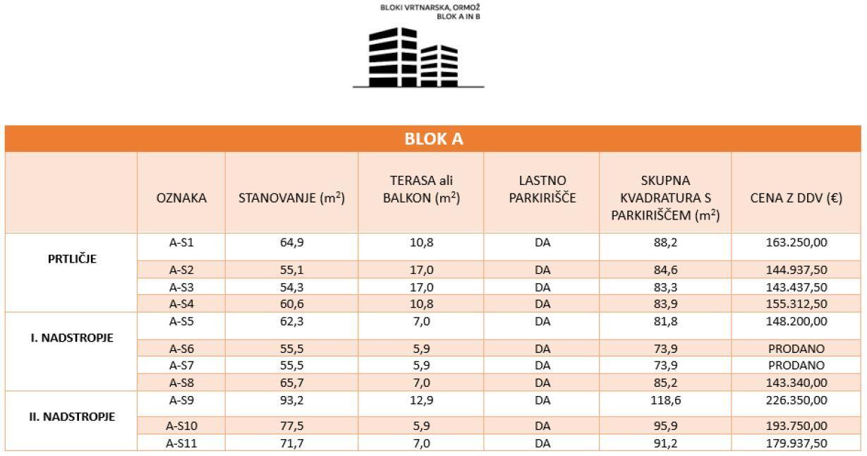 ORMOŽ - novogradnja stanovanje na ključ - stanovanje št. A-S10 - Slika 15